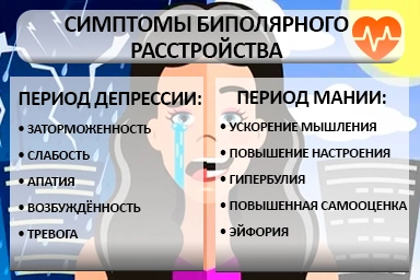 Лечение биполярного расстройства в Видном