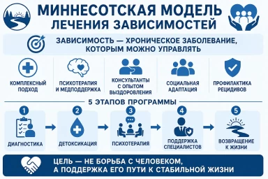Миннесотская модель в Видном