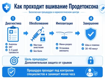 Имплантация Продетоксон в Видном