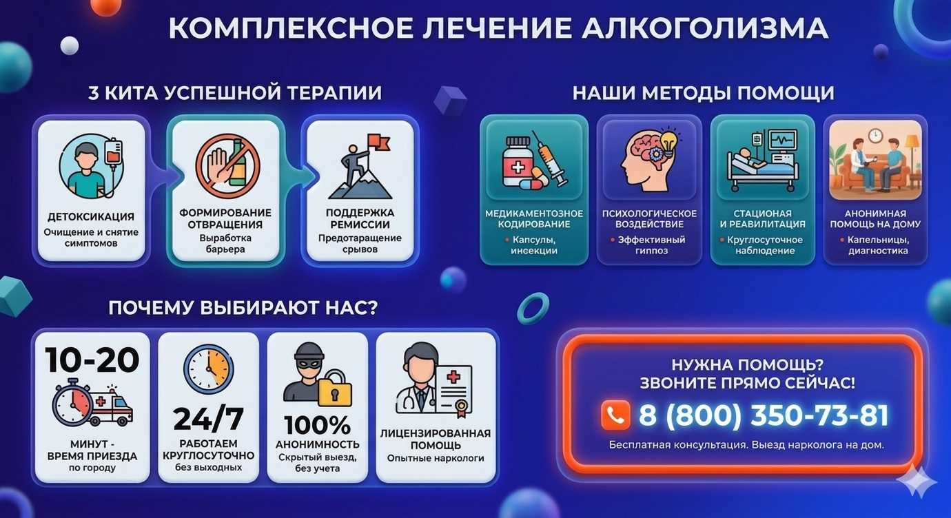 Инфографика о методах лечения алкоголизма в Видном: детоксикация, кодирование и анонимная помощь на дому от клиники Похмельная служба.